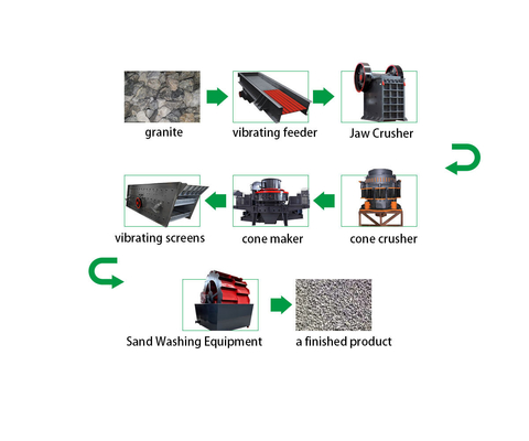 Machines voor het breken van de kaken voor grote capaciteit Europa Type Stone Primary Jaw Cone Impact Crusher
